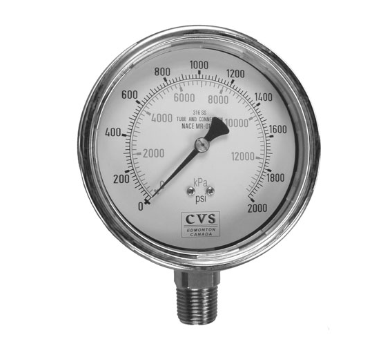 CVS Safety Gauge